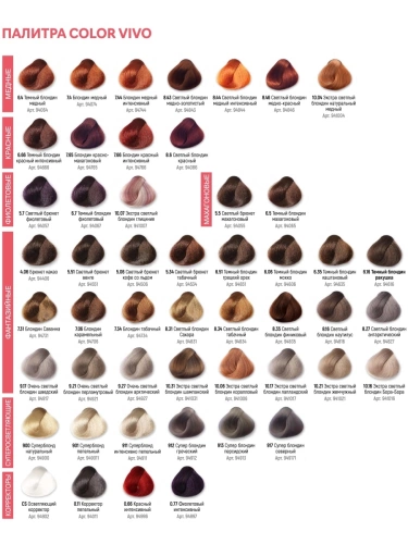 Эмульсия окисляющая 6% 20 vol. / Oxidizing emulsion 100 мл фото 5