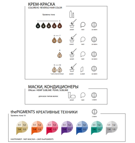 Пигмент чистый ультраконцентрированный для окрашивания волос, синий / thePIGMENTS BLUE 80 мл фото 8